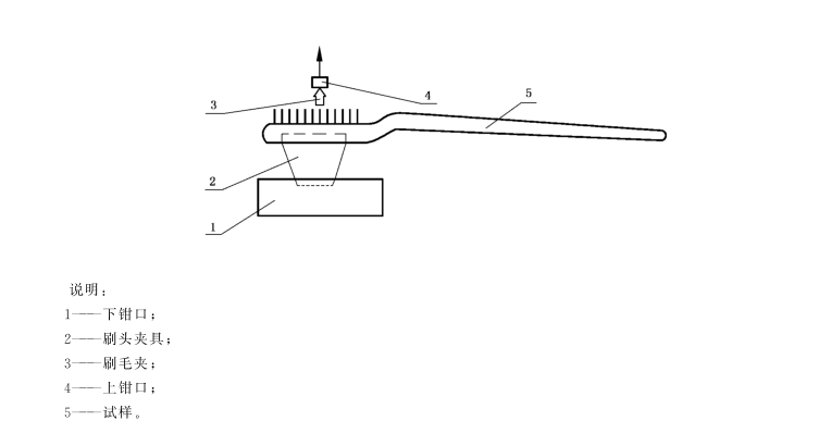牙刷毛束拉力強度檢測方法