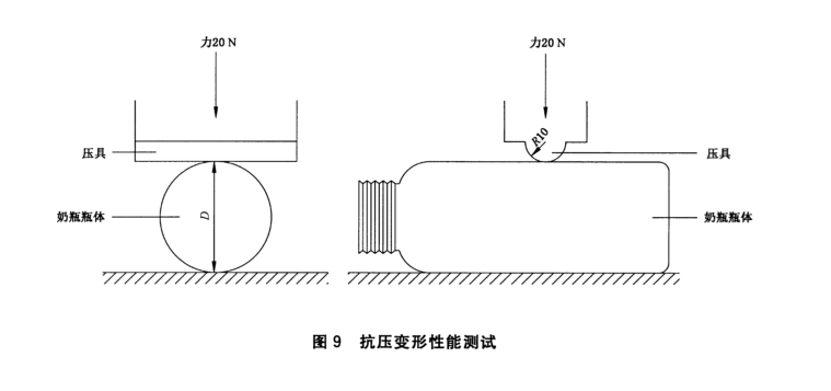 抗壓變形性能測試