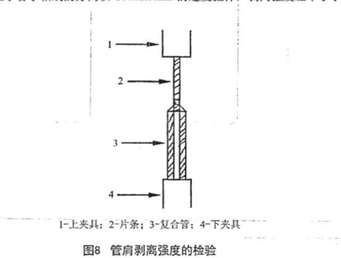 管肩剝離強度試驗夾具